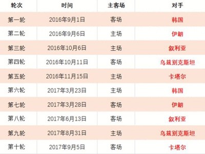 阿图尔回归,巴萨,前潜在继任,KaiBao,Sports,开宝体育,体育直播,体育赛事,APP下载,官方网地址