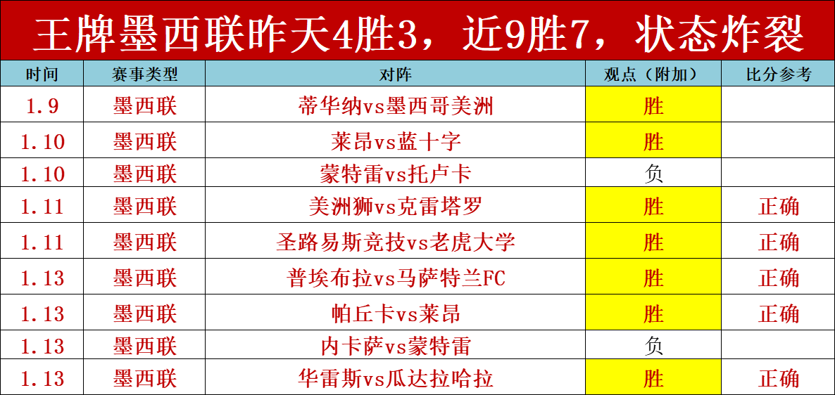 惊人表现,成都蓉城对,武里南联,KaiBao,Sports,开宝体育,体育直播,体育赛事,APP下载,官方网地址