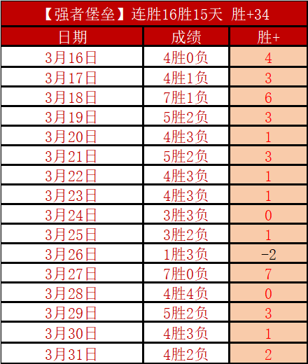 大乐透期号,专家质合分,析推荐,KaiBao,Sports,开宝体育,体育直播,体育赛事,APP下载,官方网地址