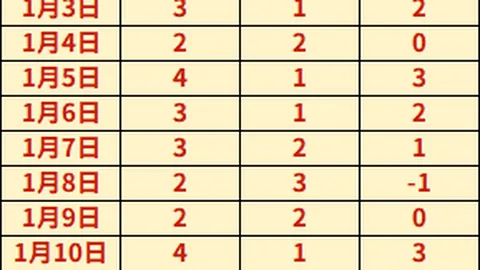 维拉官方公布：马丁副队长职位更迭，埃梅里确认新副队长人选诞生！