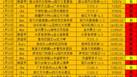 CBA联赛意外：赵继伟、李晓旭首发表现引争议，专业水准受质疑